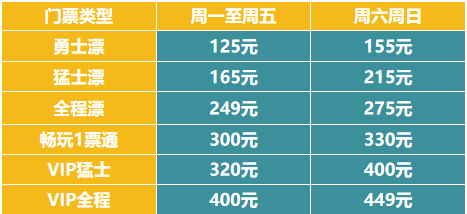 【清远·黄腾峡】￥125起秒杀黄腾峡勇士漂、猛士漂、全程漂等多种选择，中国漂流看清远，来体验最具吸引力、最刺激、最好玩的漂流！！